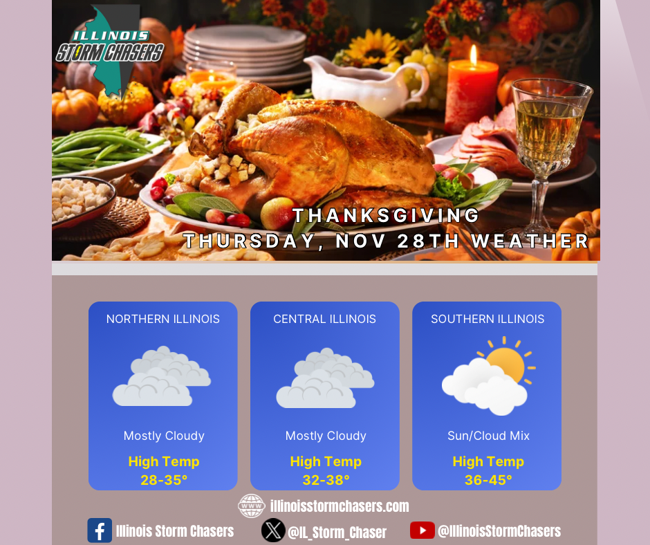 Thanksgiving 2024 Forecast - Illinois Storm Chasers, LLC.